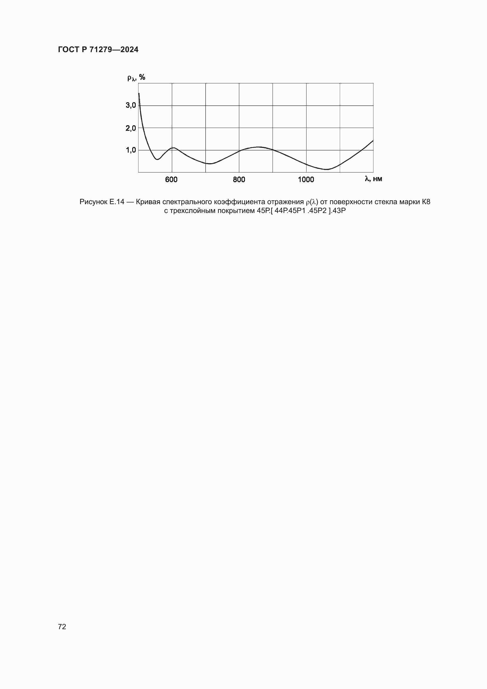 Страница 76 ГОСТ Р 71279-2024