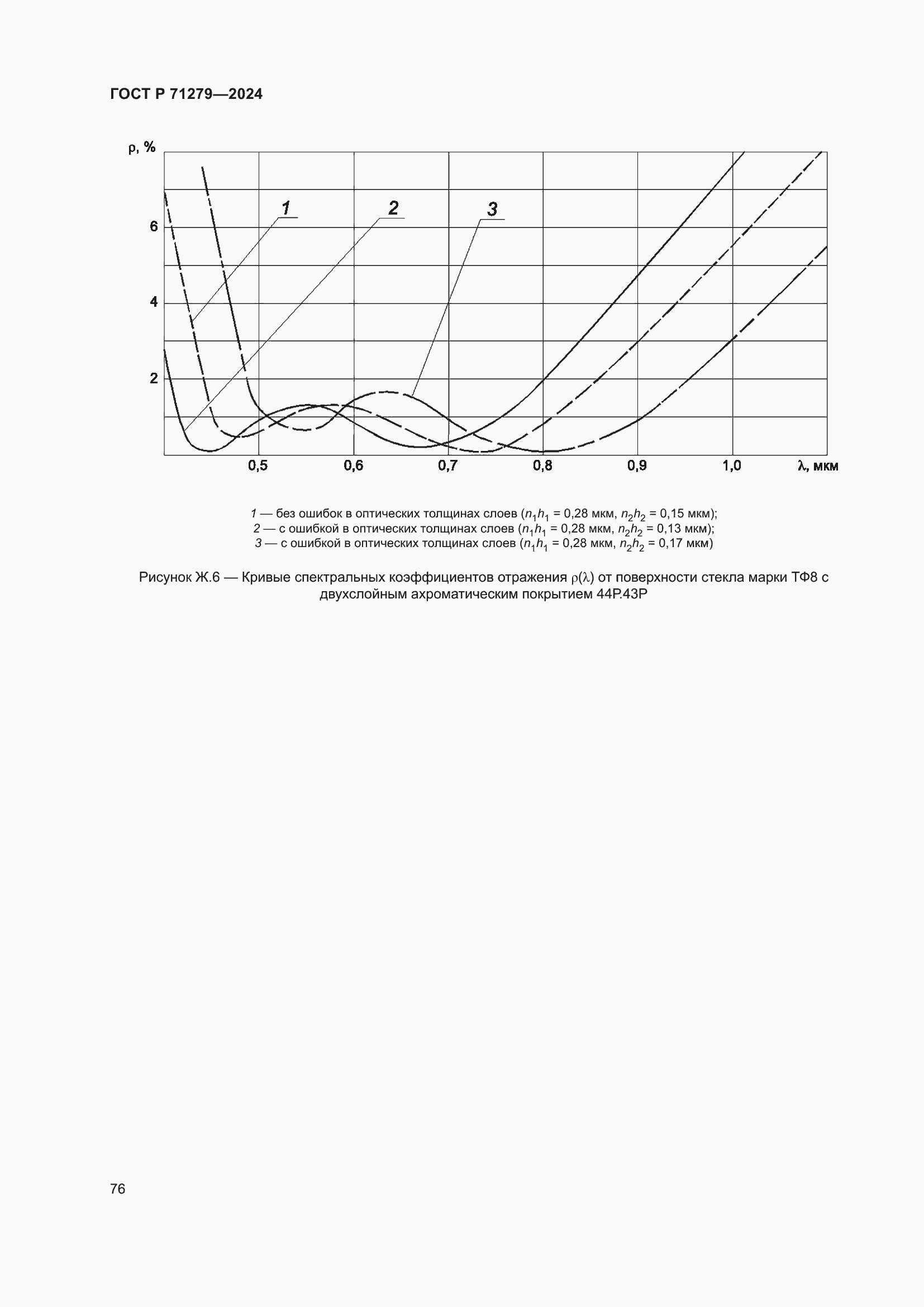 Страница 80 ГОСТ Р 71279-2024