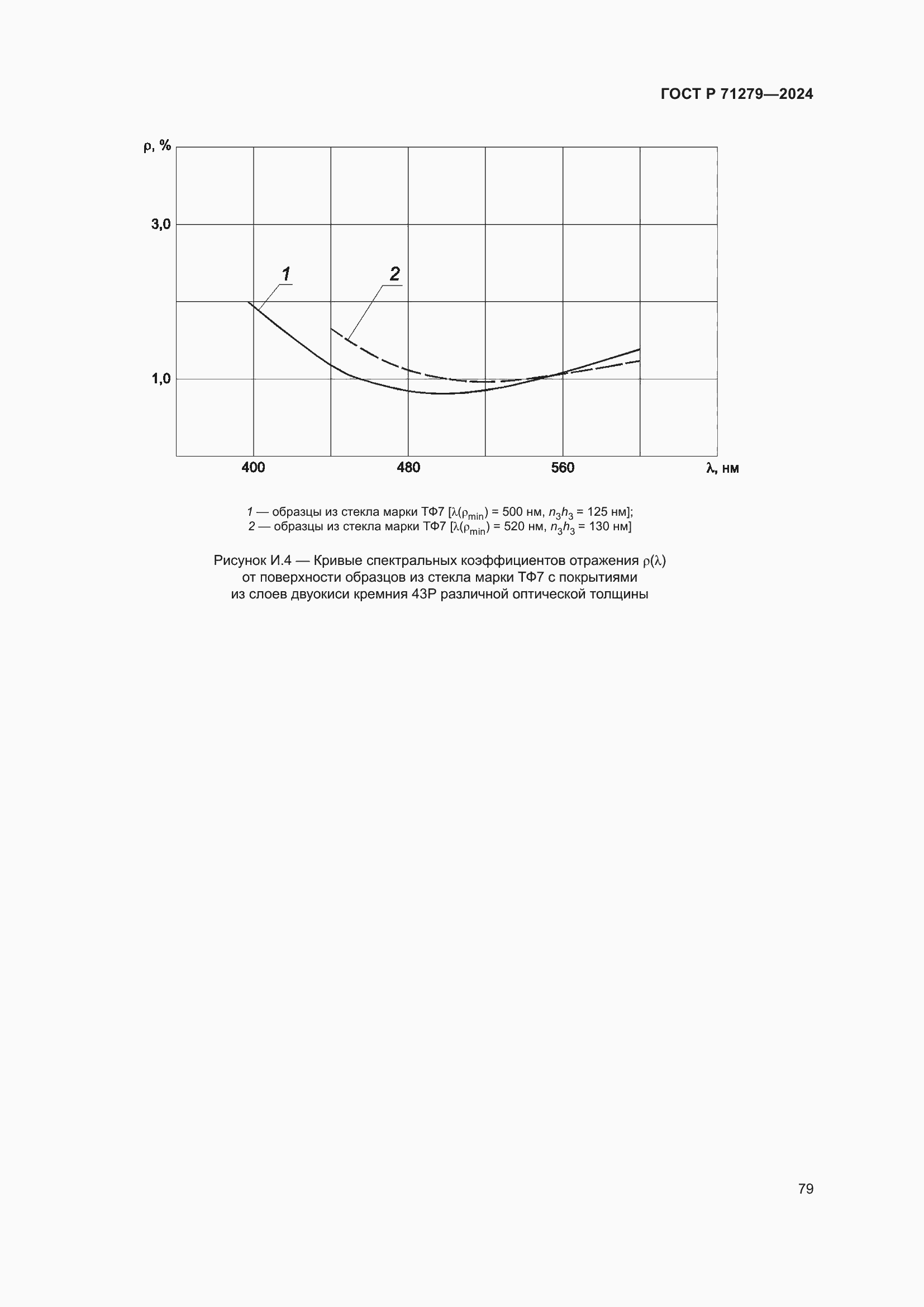 Страница 83 ГОСТ Р 71279-2024