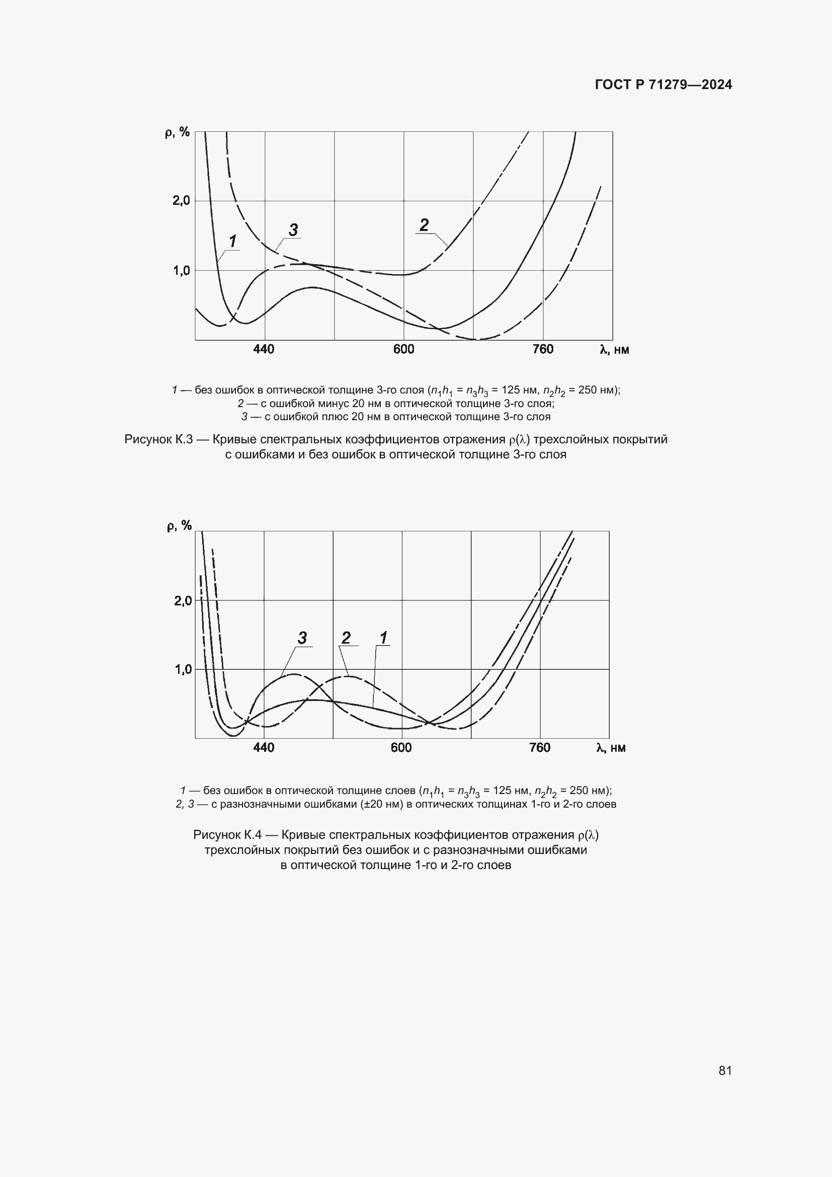 Страница 85 ГОСТ Р 71279-2024