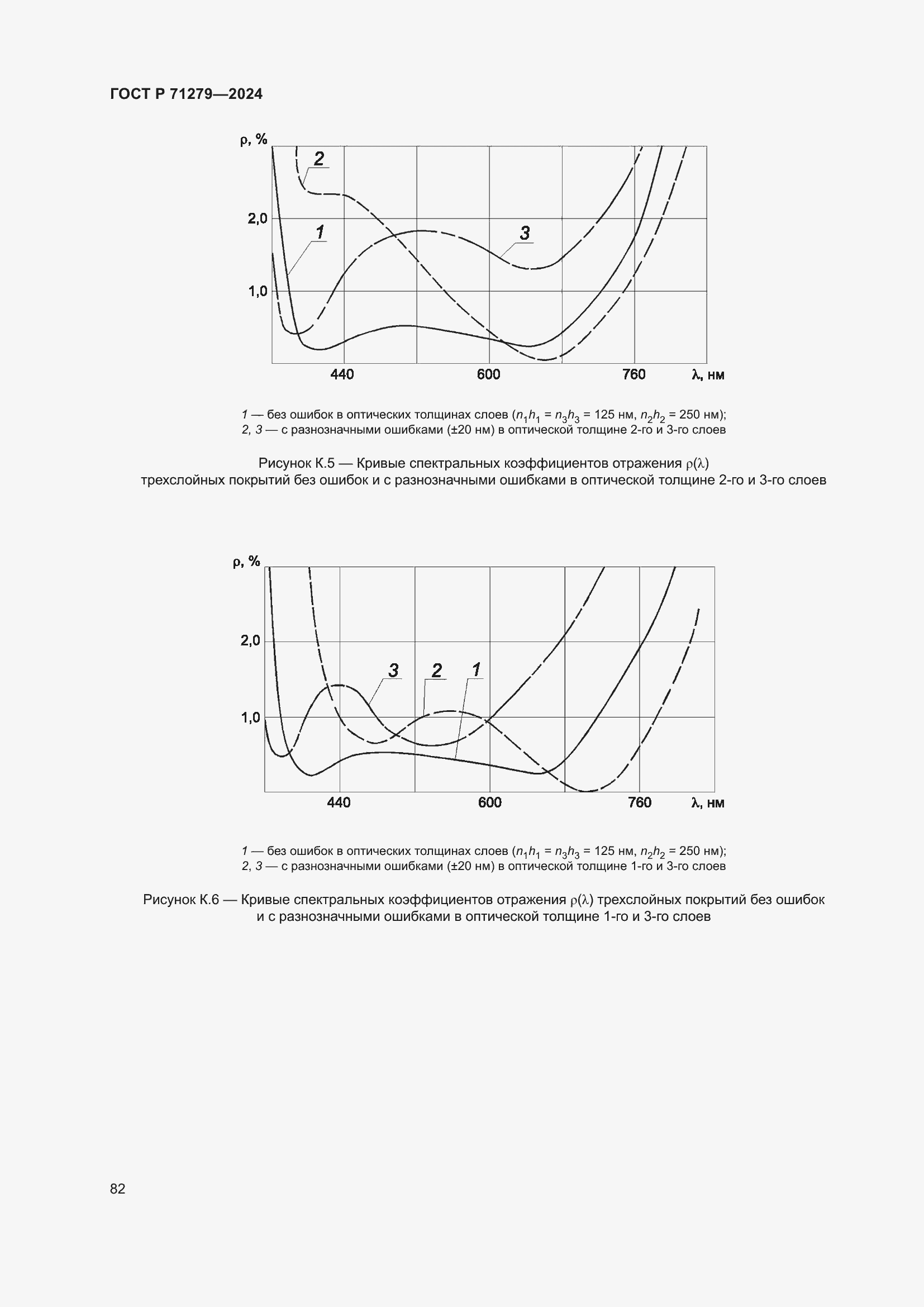 Страница 86 ГОСТ Р 71279-2024