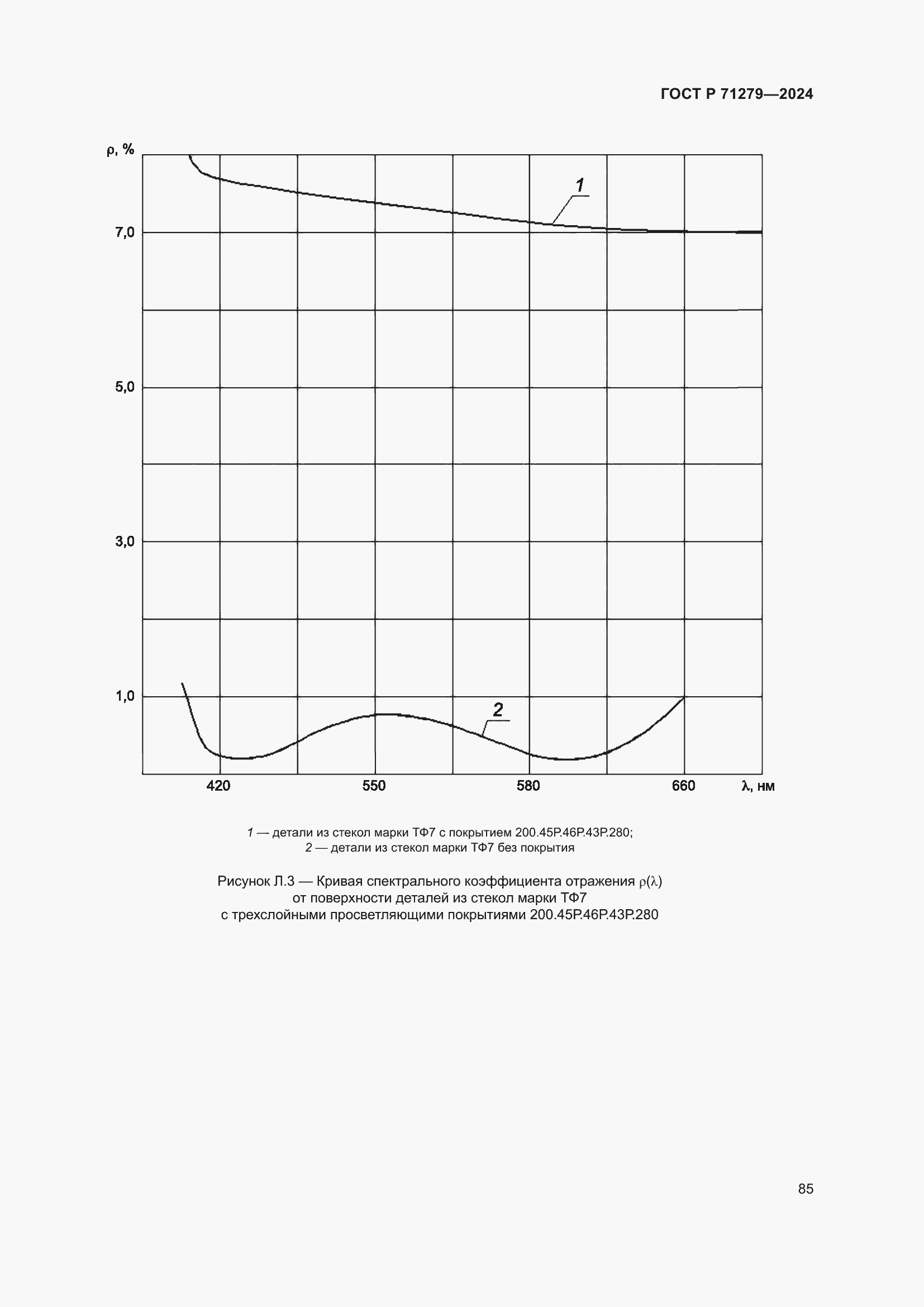 Страница 89 ГОСТ Р 71279-2024