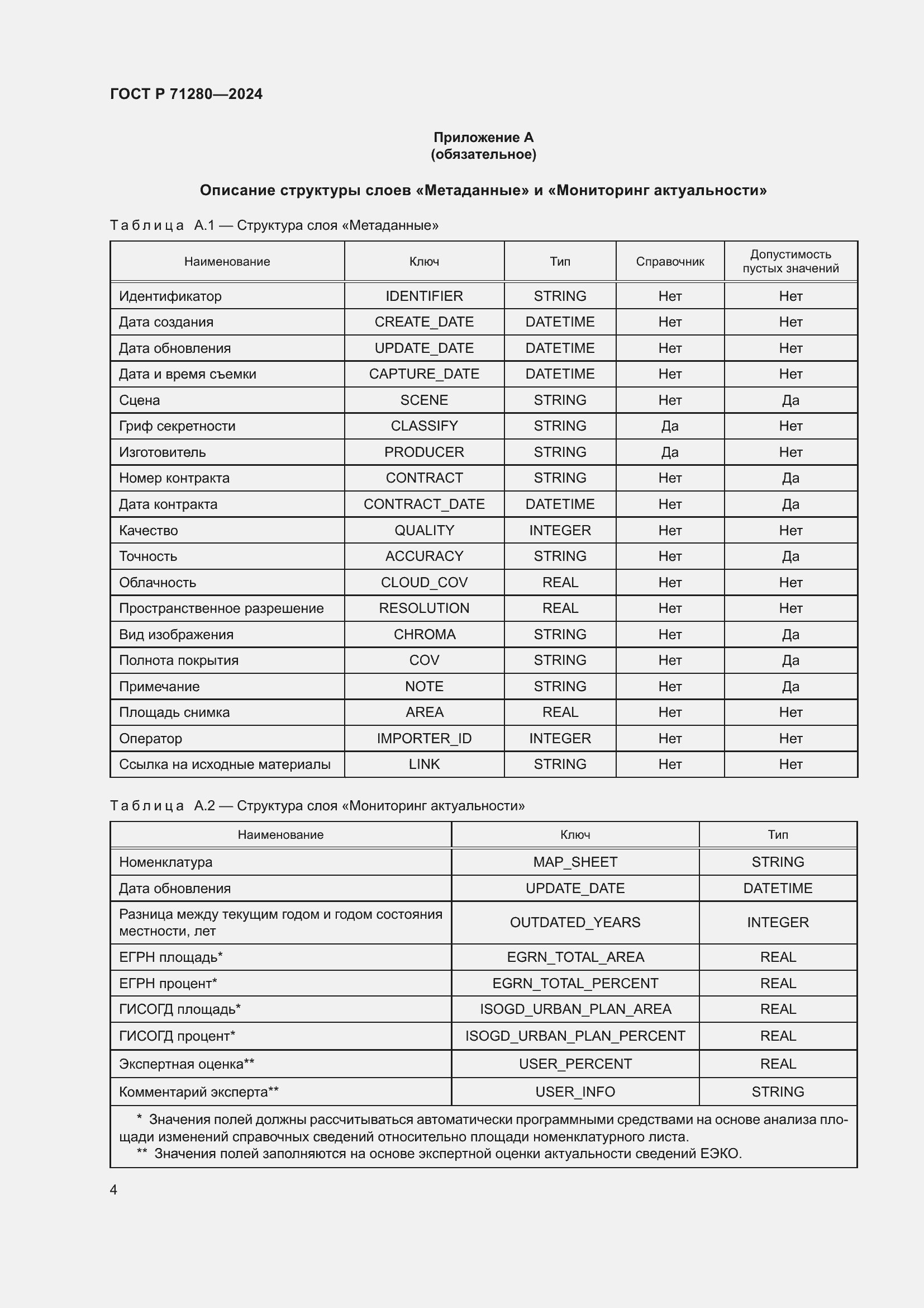 Страница 6 ГОСТ Р 71280-2024