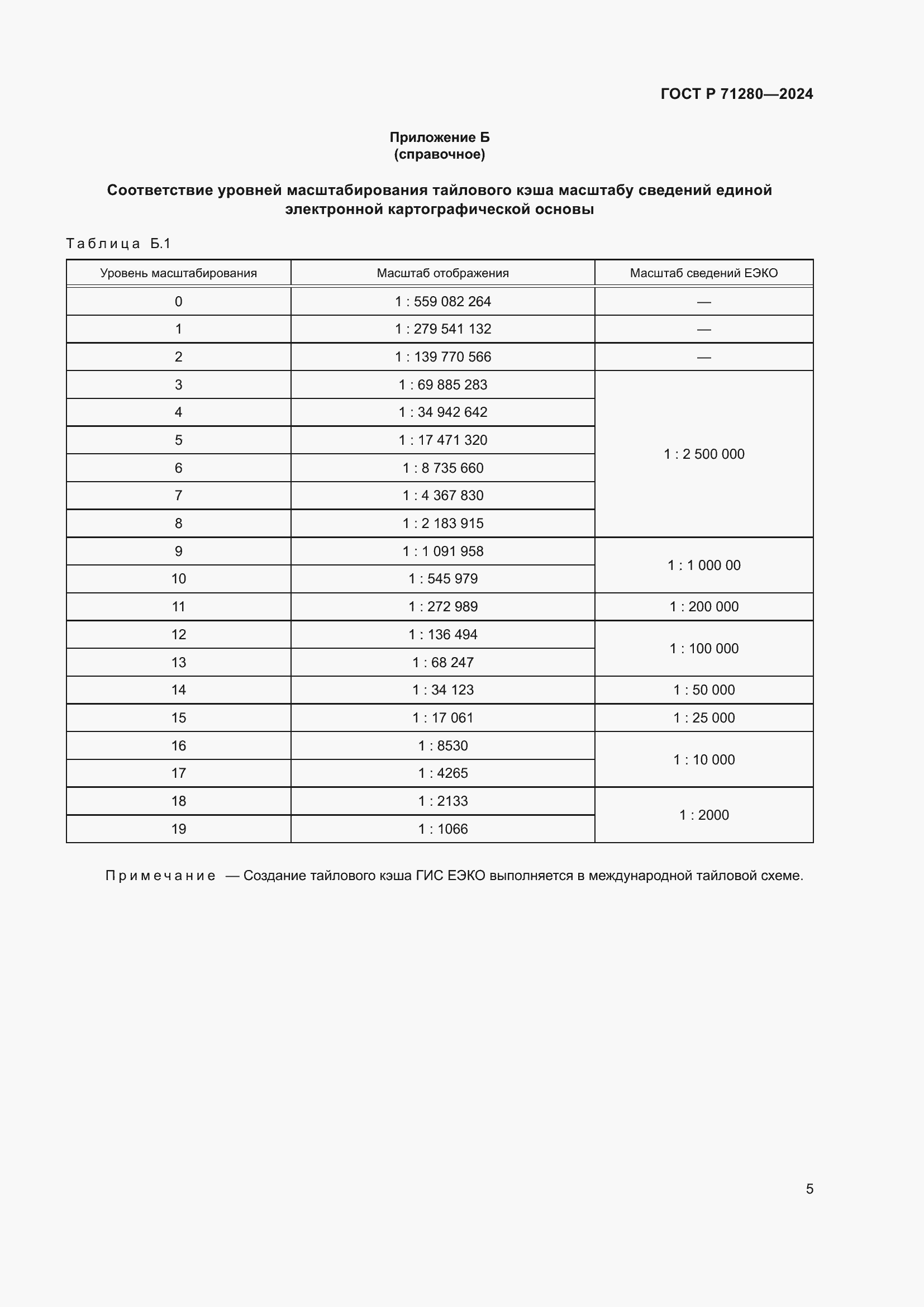 Страница 7 ГОСТ Р 71280-2024