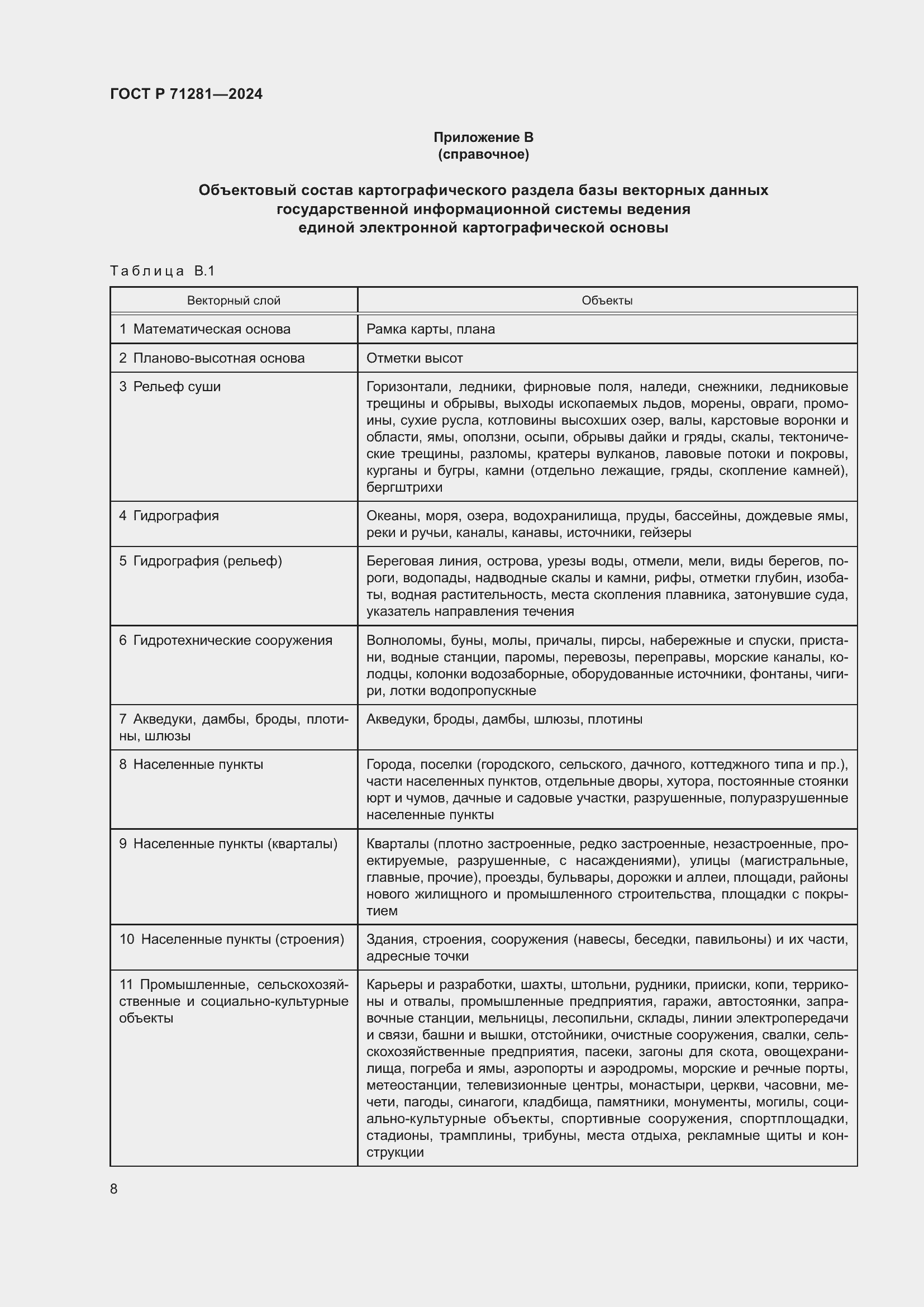 Страница 10 ГОСТ Р 71281-2024