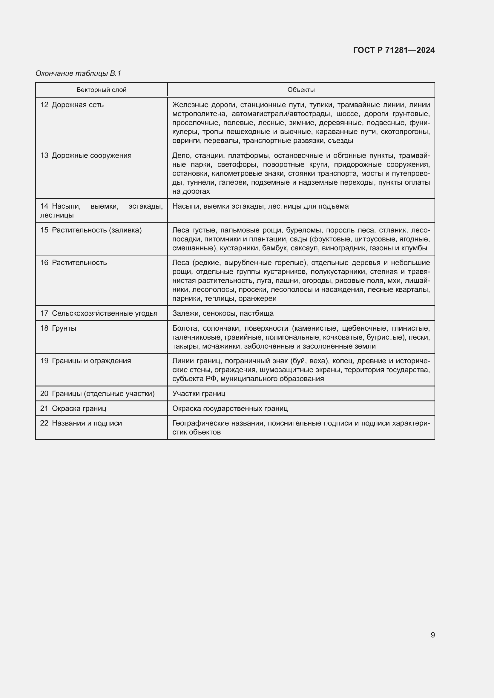 Страница 11 ГОСТ Р 71281-2024