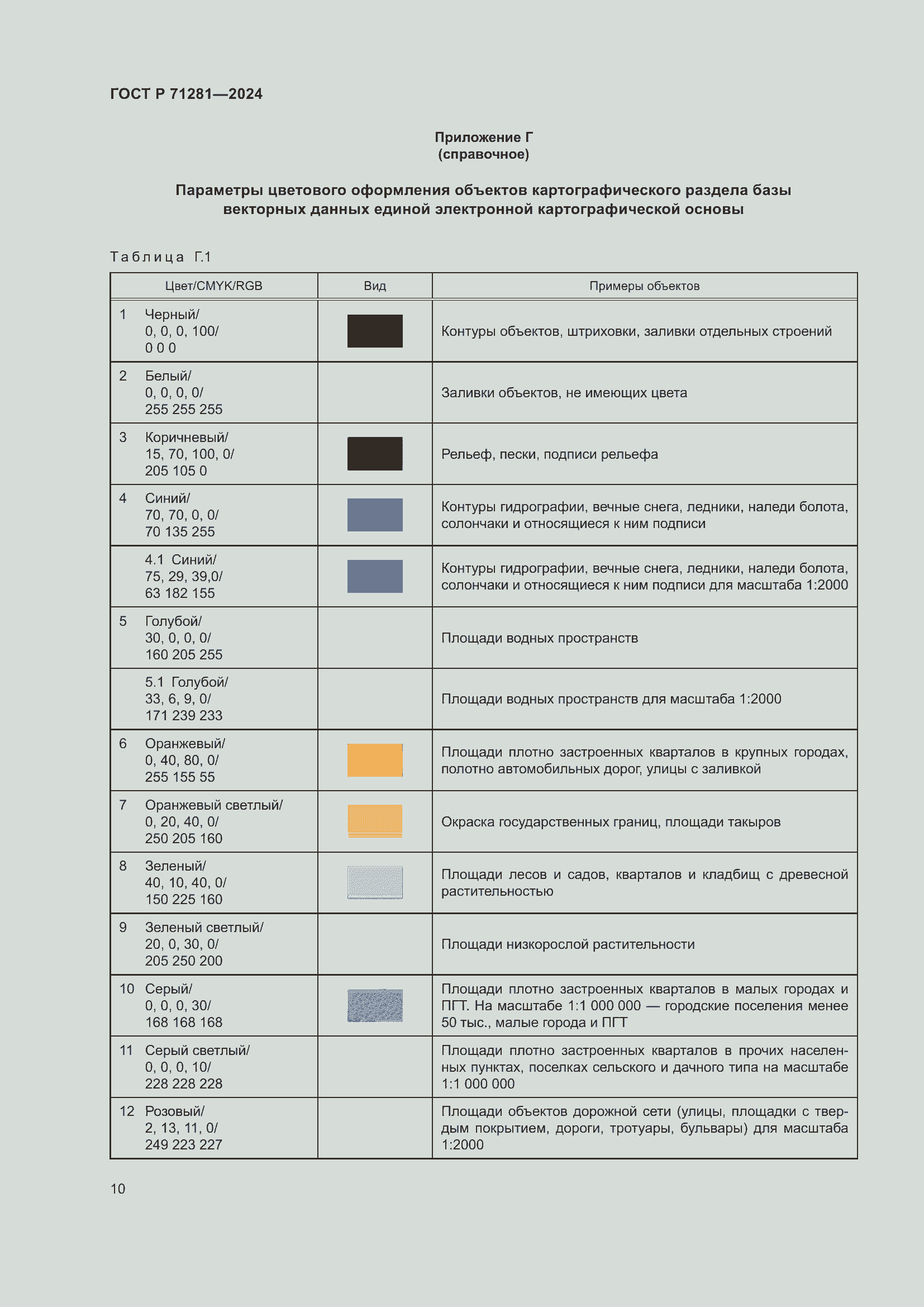 Страница 12 ГОСТ Р 71281-2024