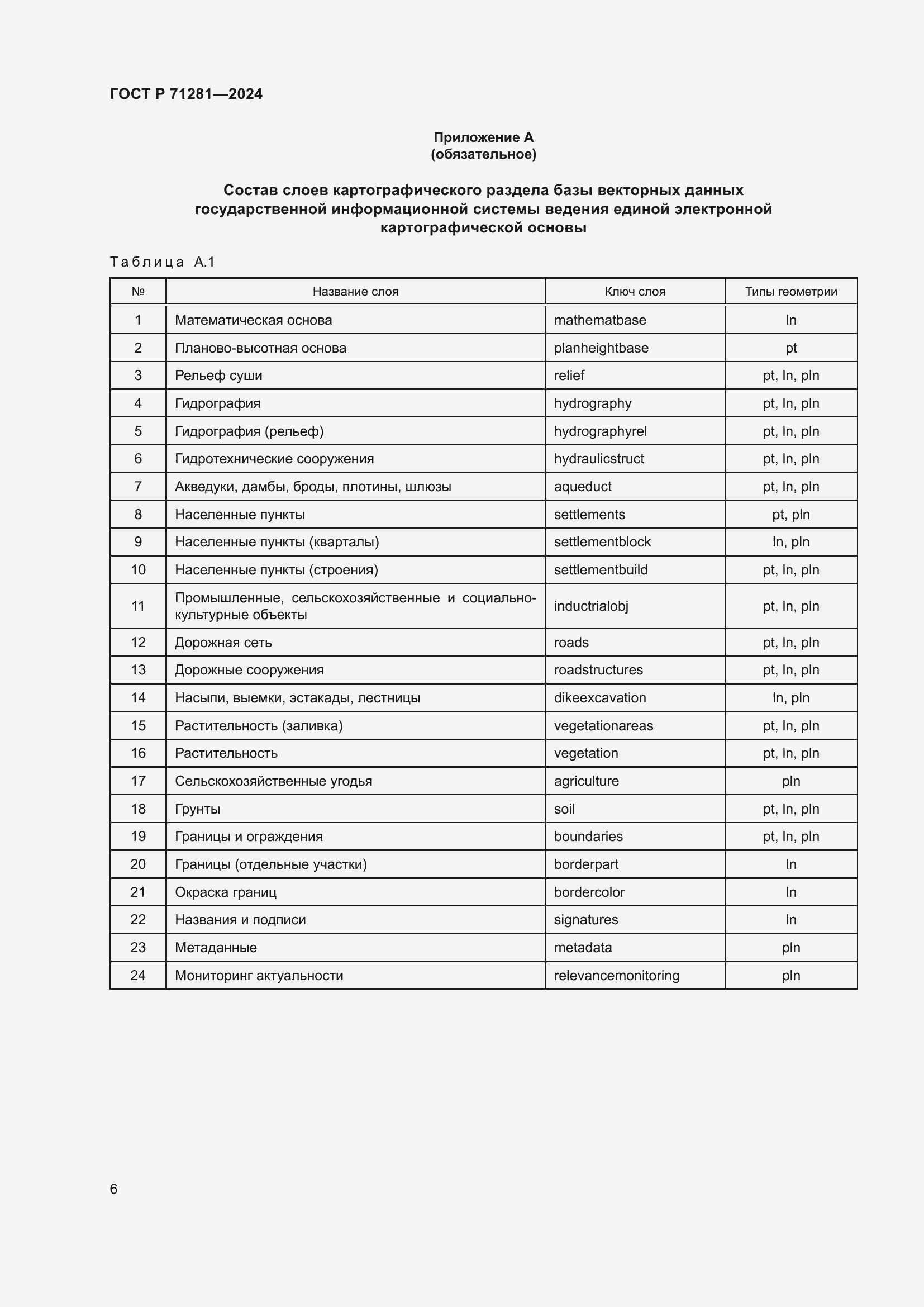Страница 8 ГОСТ Р 71281-2024