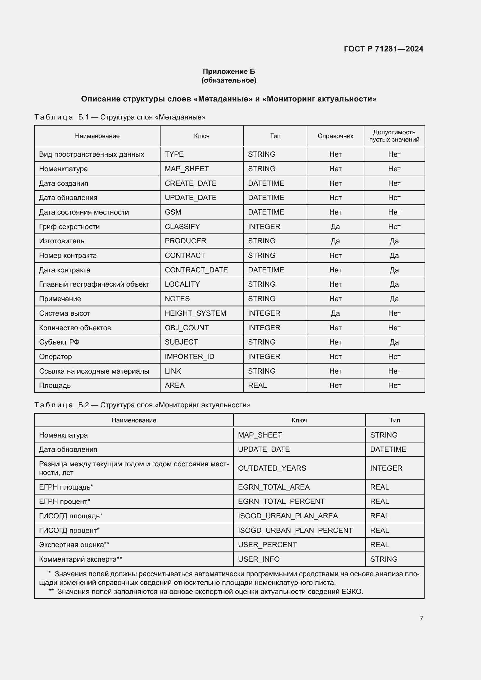 Страница 9 ГОСТ Р 71281-2024