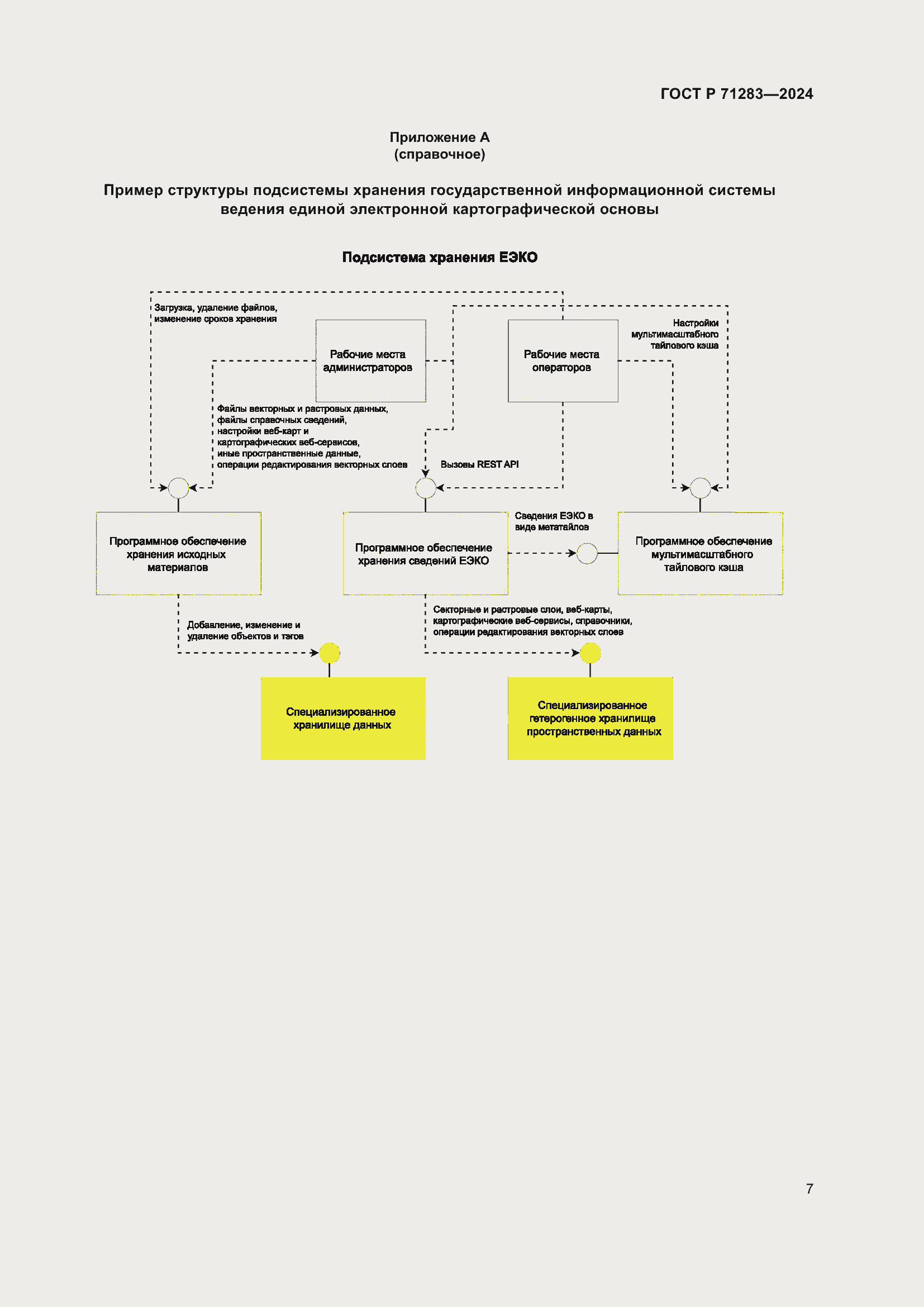 Страница 9 ГОСТ Р 71283-2024