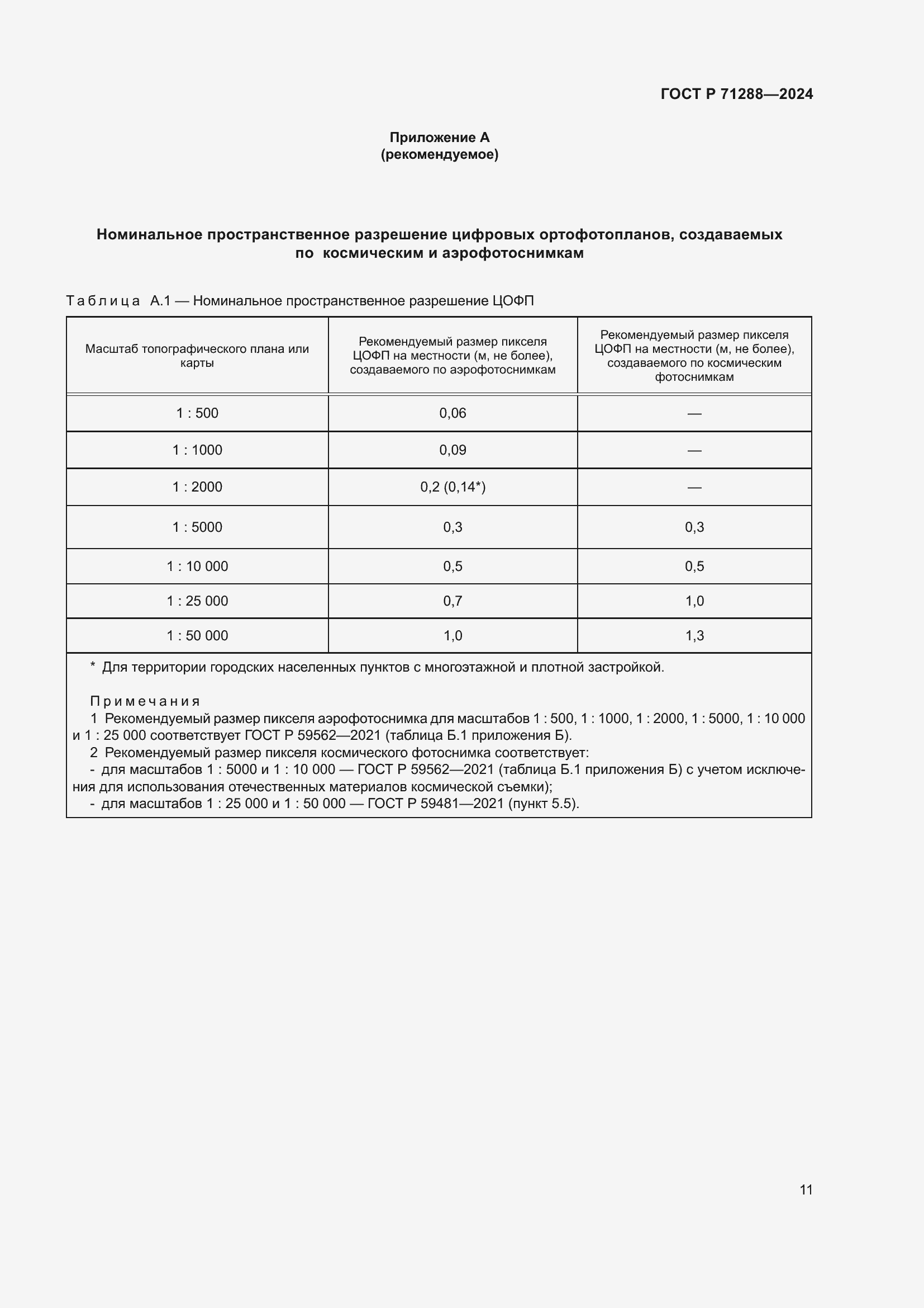 Страница 15 ГОСТ Р 71288-2024