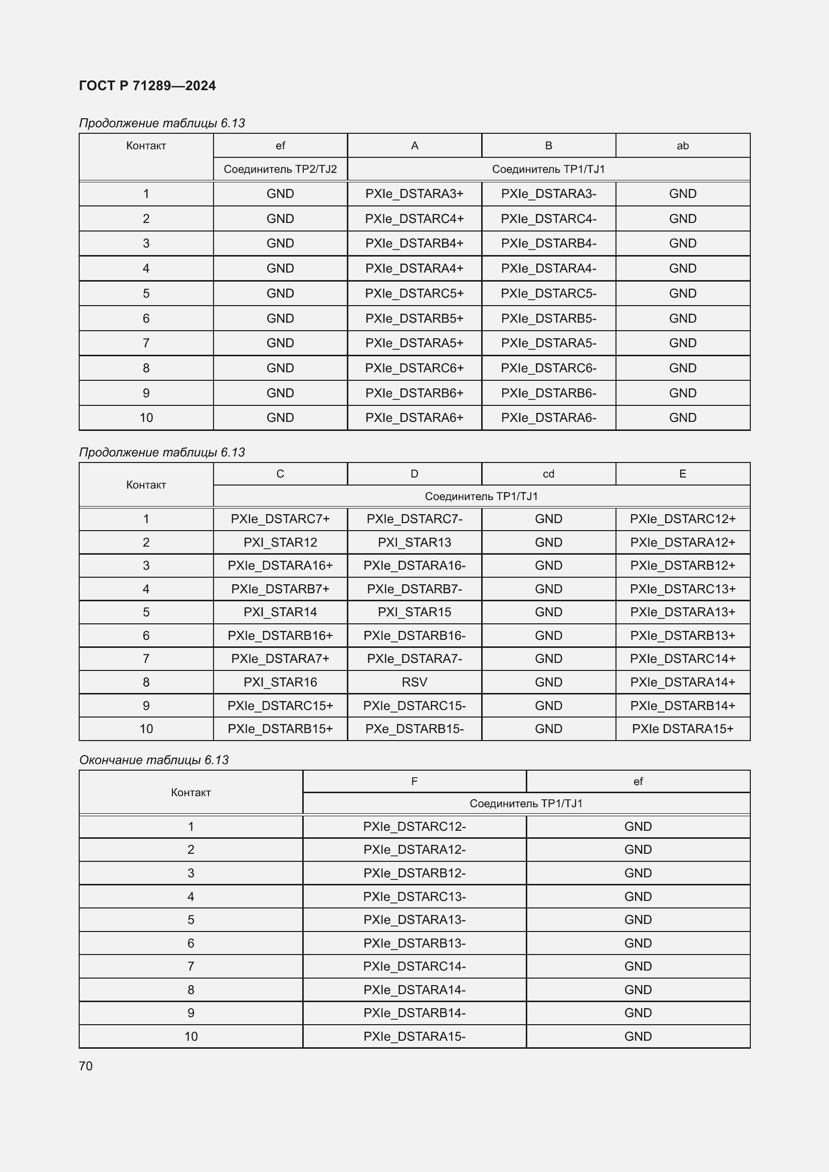 Страница 76 ГОСТ Р 71289-2024