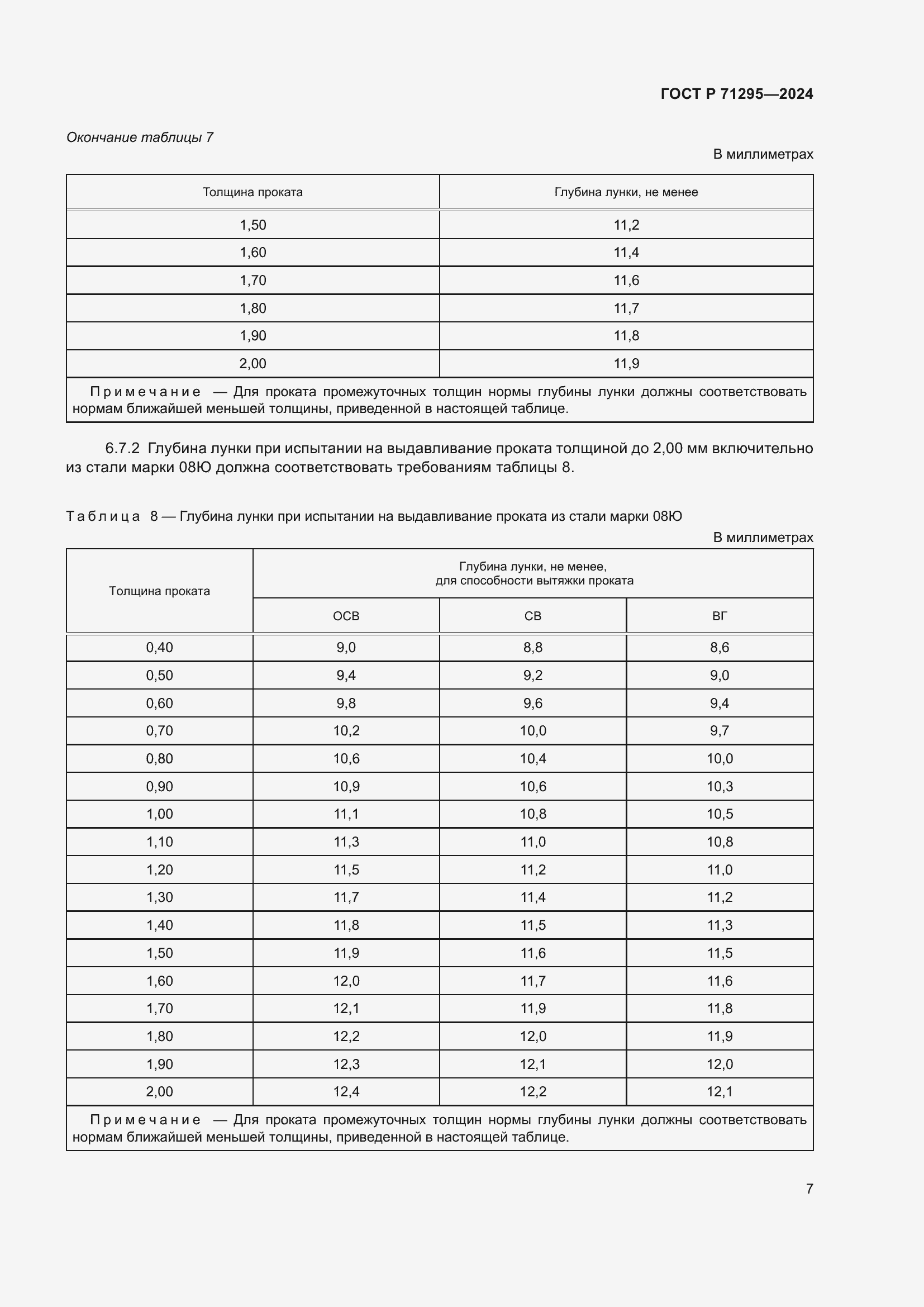Страница 11 ГОСТ Р 71295-2024