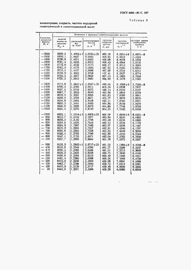 Страница 108 ГОСТ 4401-81