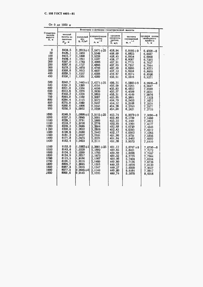 Страница 109 ГОСТ 4401-81