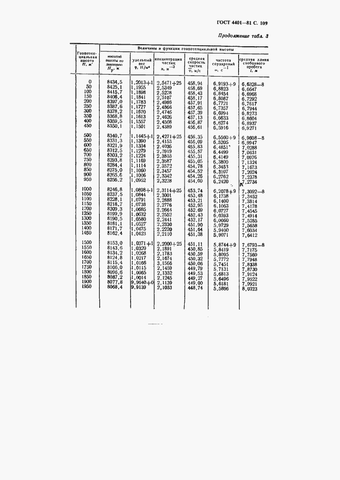 Страница 110 ГОСТ 4401-81