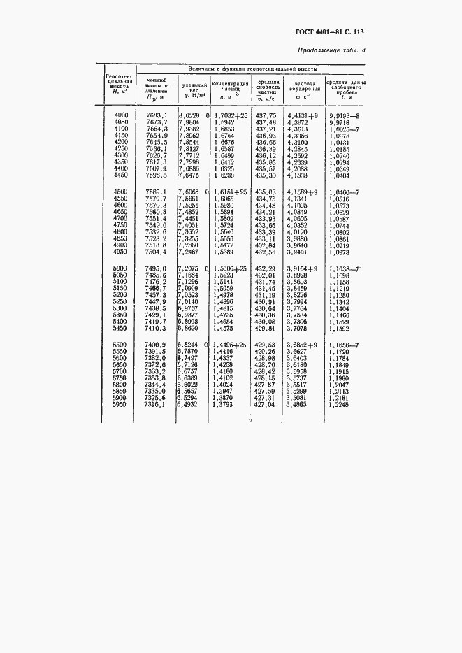 Страница 114 ГОСТ 4401-81