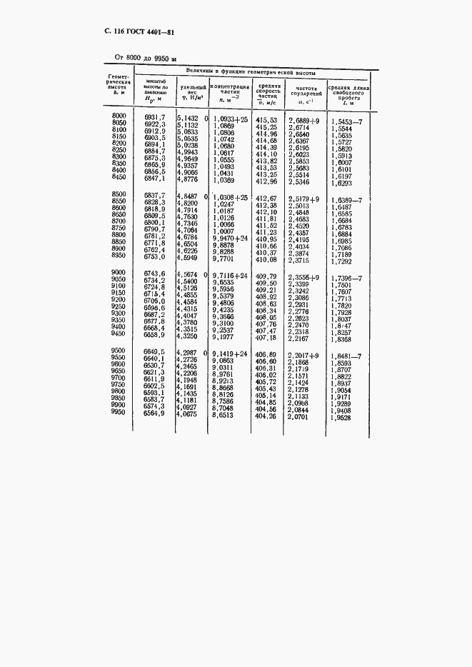 Страница 117 ГОСТ 4401-81