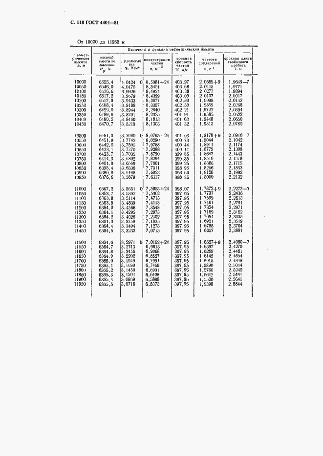 Страница 119 ГОСТ 4401-81