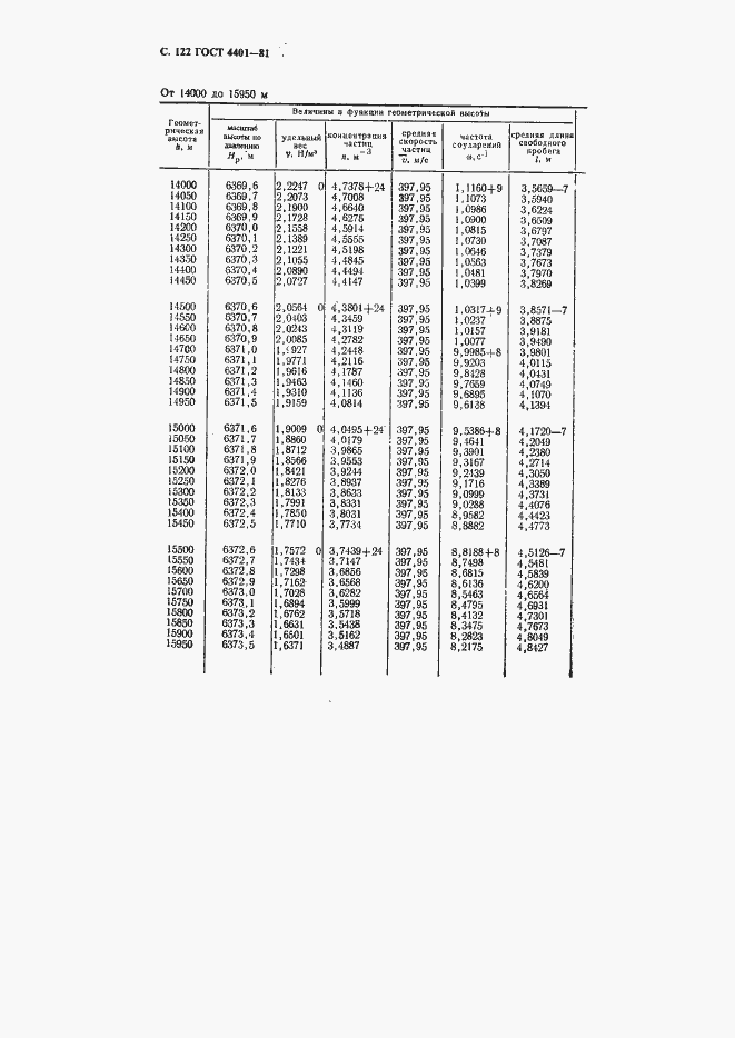 Страница 123 ГОСТ 4401-81