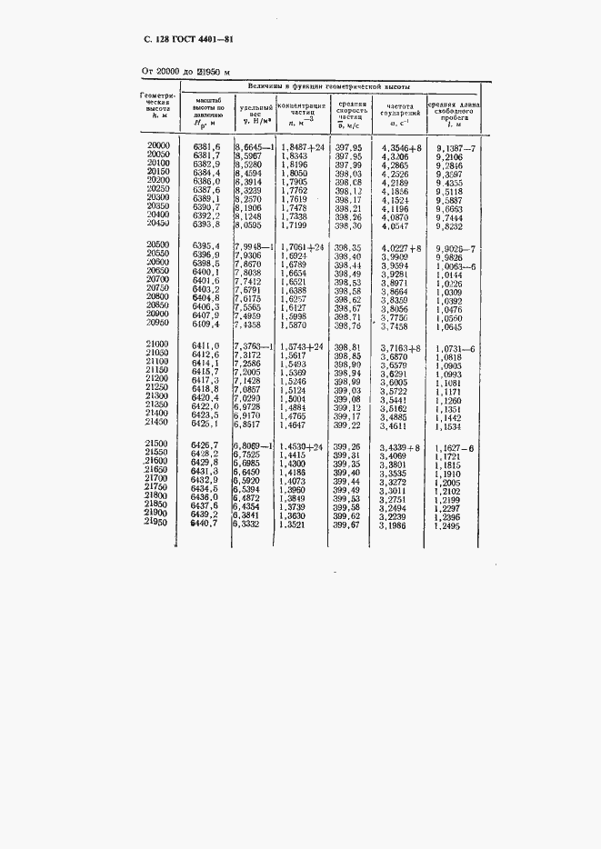 Страница 129 ГОСТ 4401-81