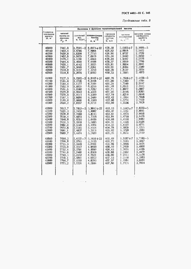 Страница 146 ГОСТ 4401-81