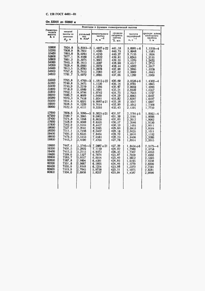 Страница 151 ГОСТ 4401-81