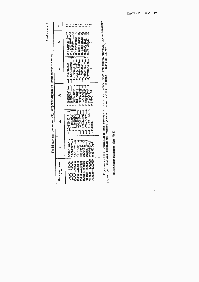 Страница 178 ГОСТ 4401-81