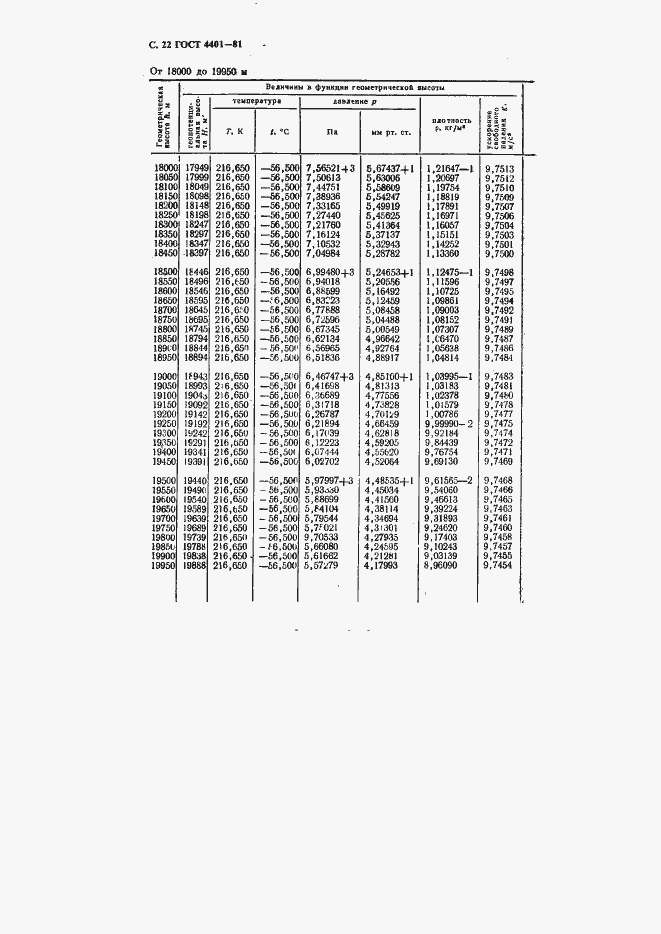 Страница 23 ГОСТ 4401-81