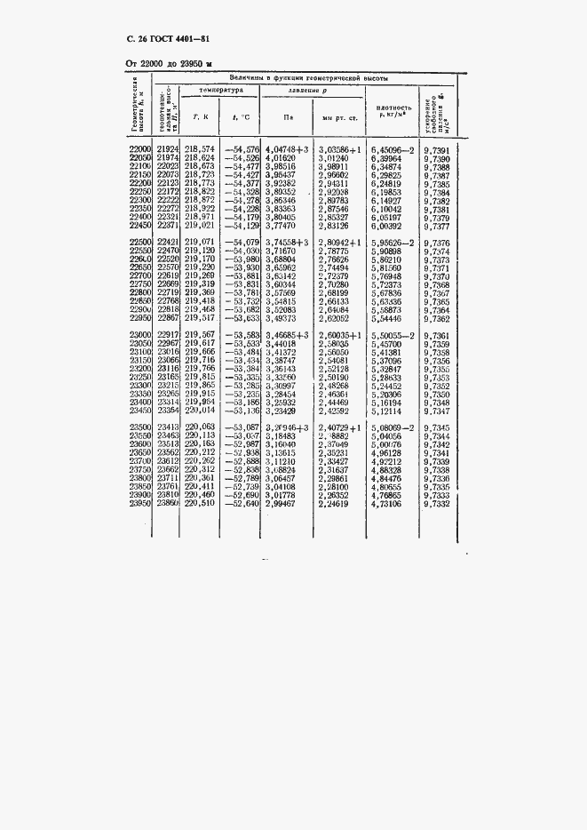 Страница 27 ГОСТ 4401-81