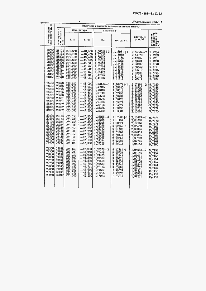 Страница 34 ГОСТ 4401-81