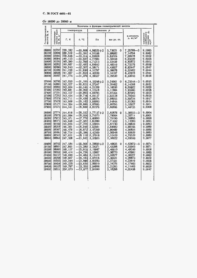 Страница 39 ГОСТ 4401-81