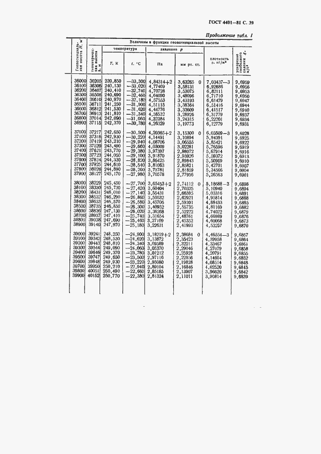 Страница 40 ГОСТ 4401-81