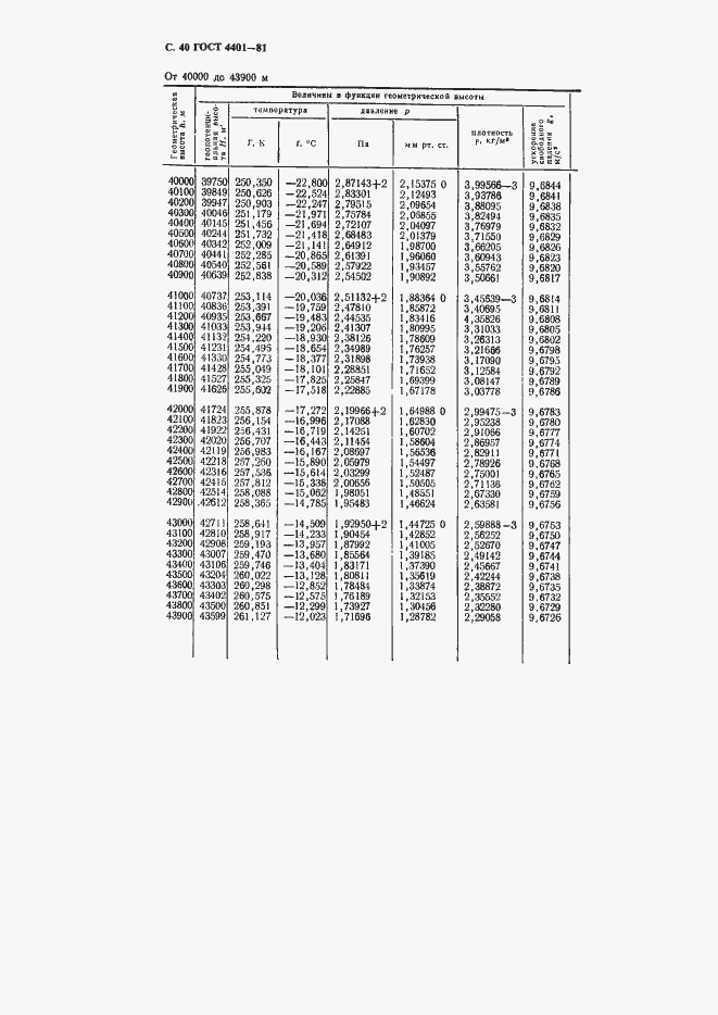 Страница 41 ГОСТ 4401-81