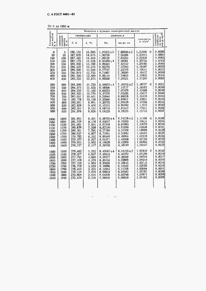 Страница 5 ГОСТ 4401-81