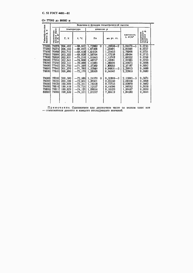 Страница 53 ГОСТ 4401-81