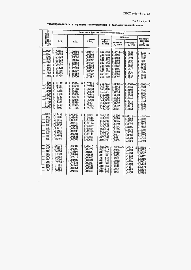 Страница 56 ГОСТ 4401-81