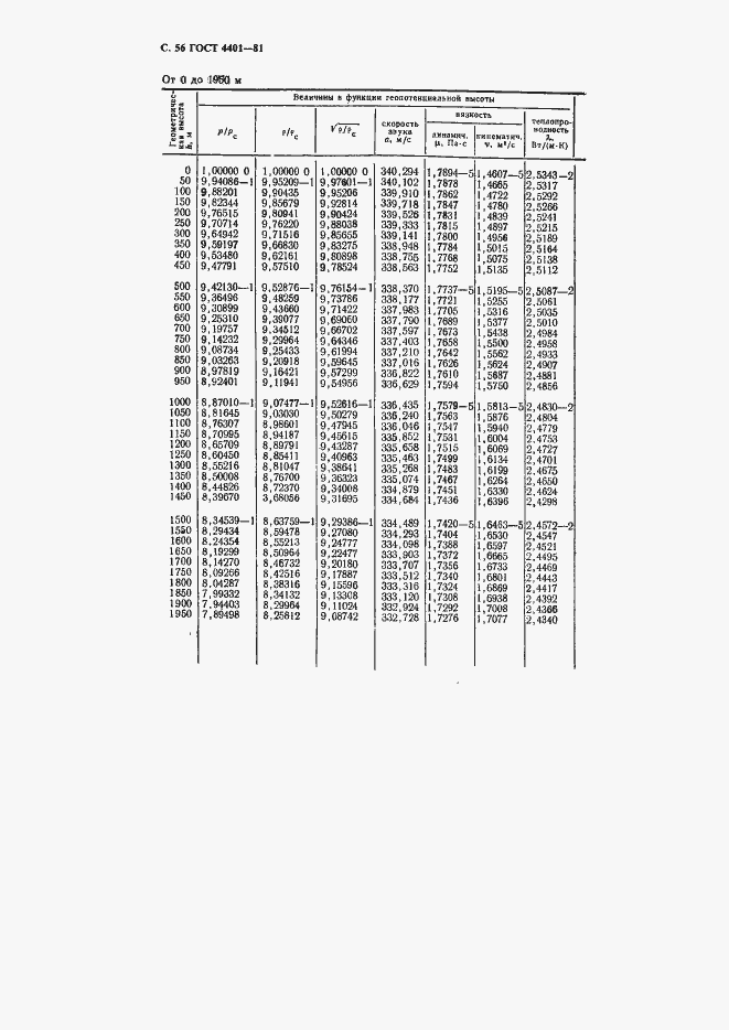 Страница 57 ГОСТ 4401-81