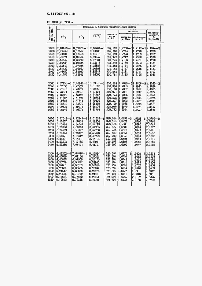 Страница 59 ГОСТ 4401-81