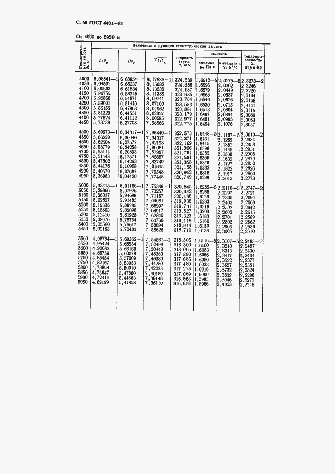 Страница 61 ГОСТ 4401-81
