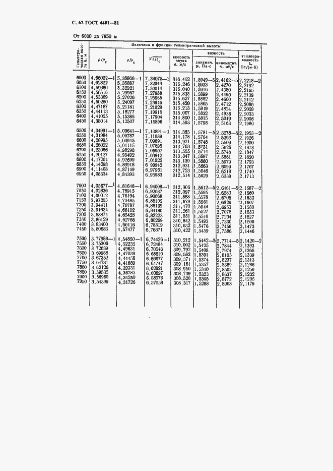 Страница 63 ГОСТ 4401-81