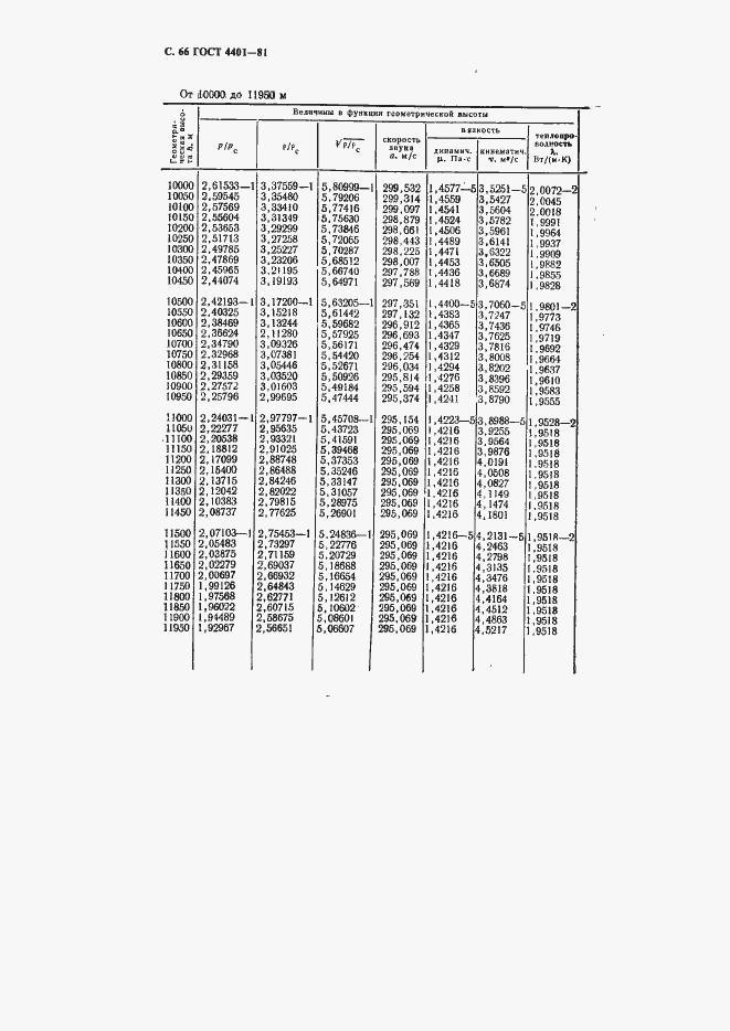 Страница 67 ГОСТ 4401-81
