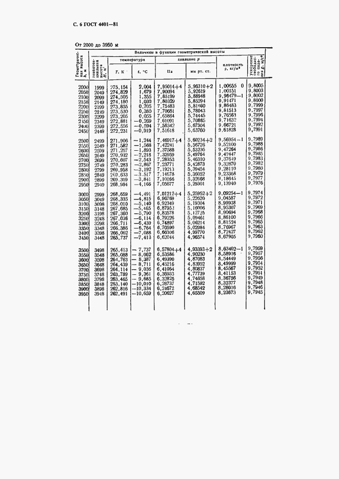 Страница 7 ГОСТ 4401-81