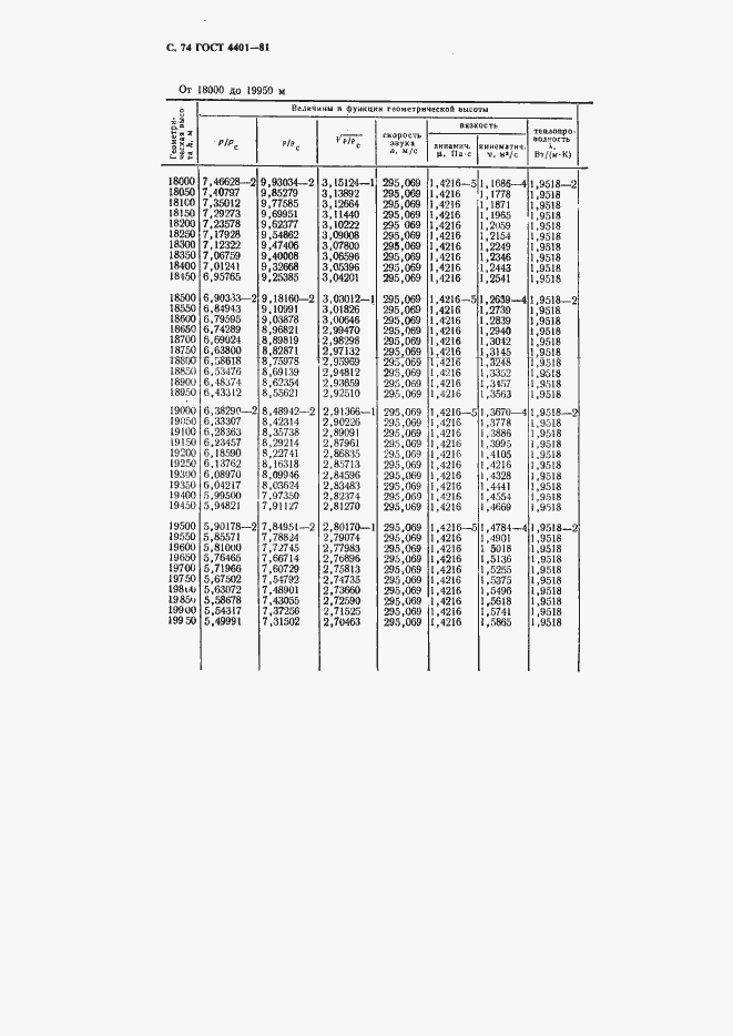 Страница 75 ГОСТ 4401-81