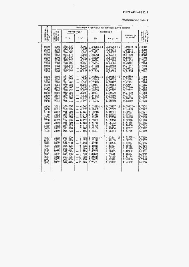 Страница 8 ГОСТ 4401-81