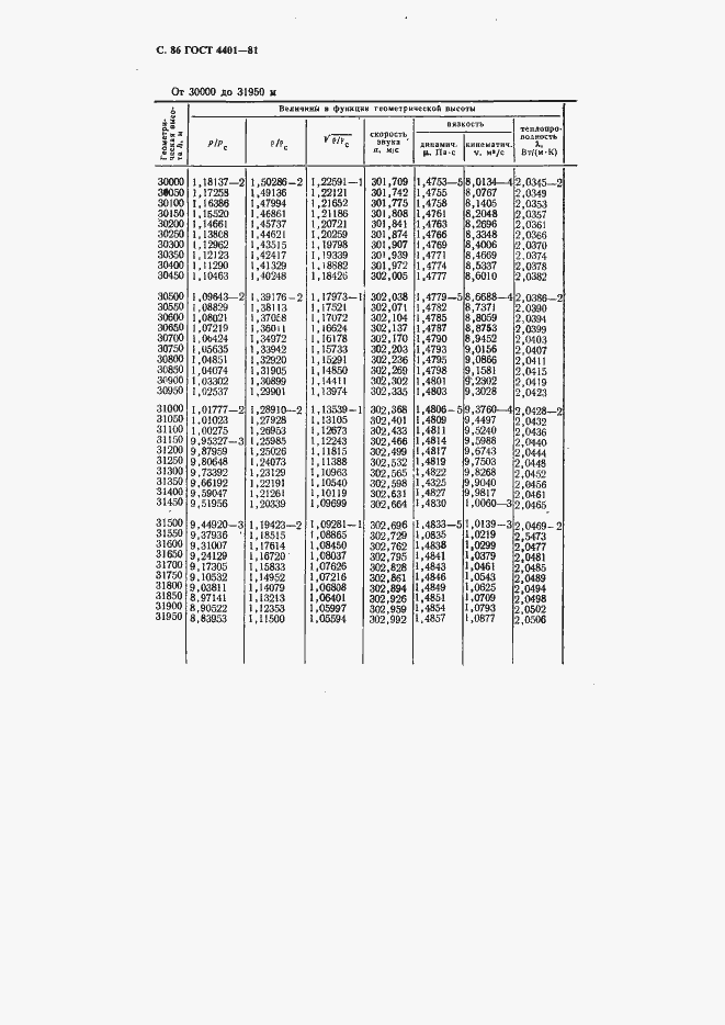 Страница 87 ГОСТ 4401-81