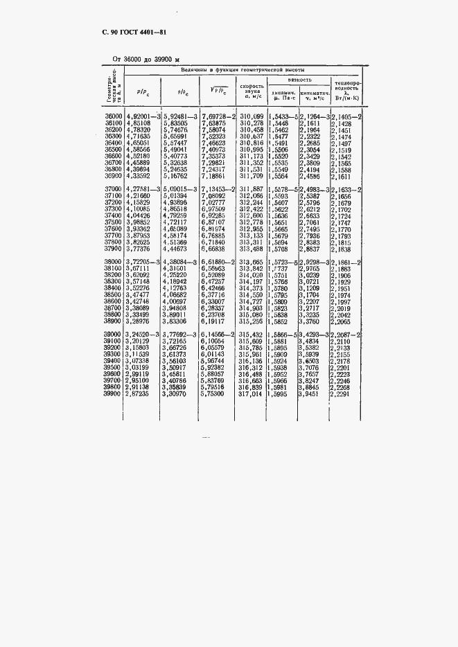 Страница 91 ГОСТ 4401-81