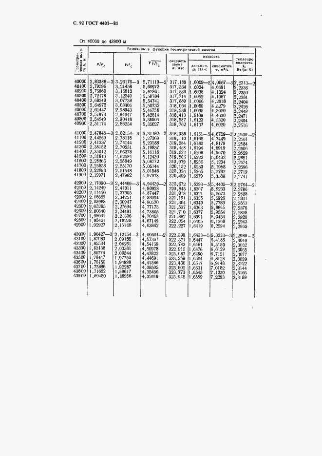 Страница 93 ГОСТ 4401-81