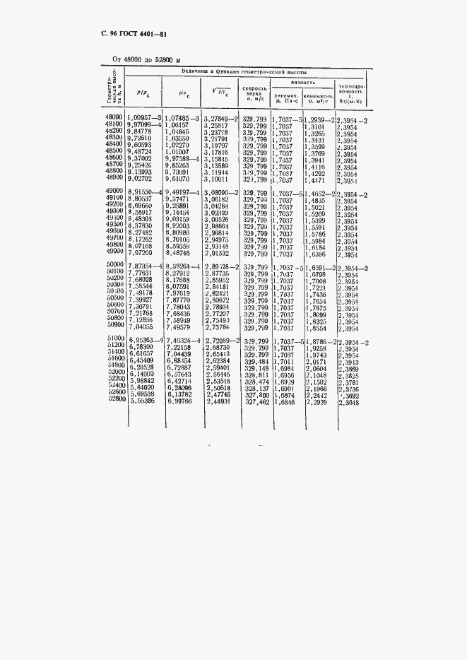 Страница 97 ГОСТ 4401-81