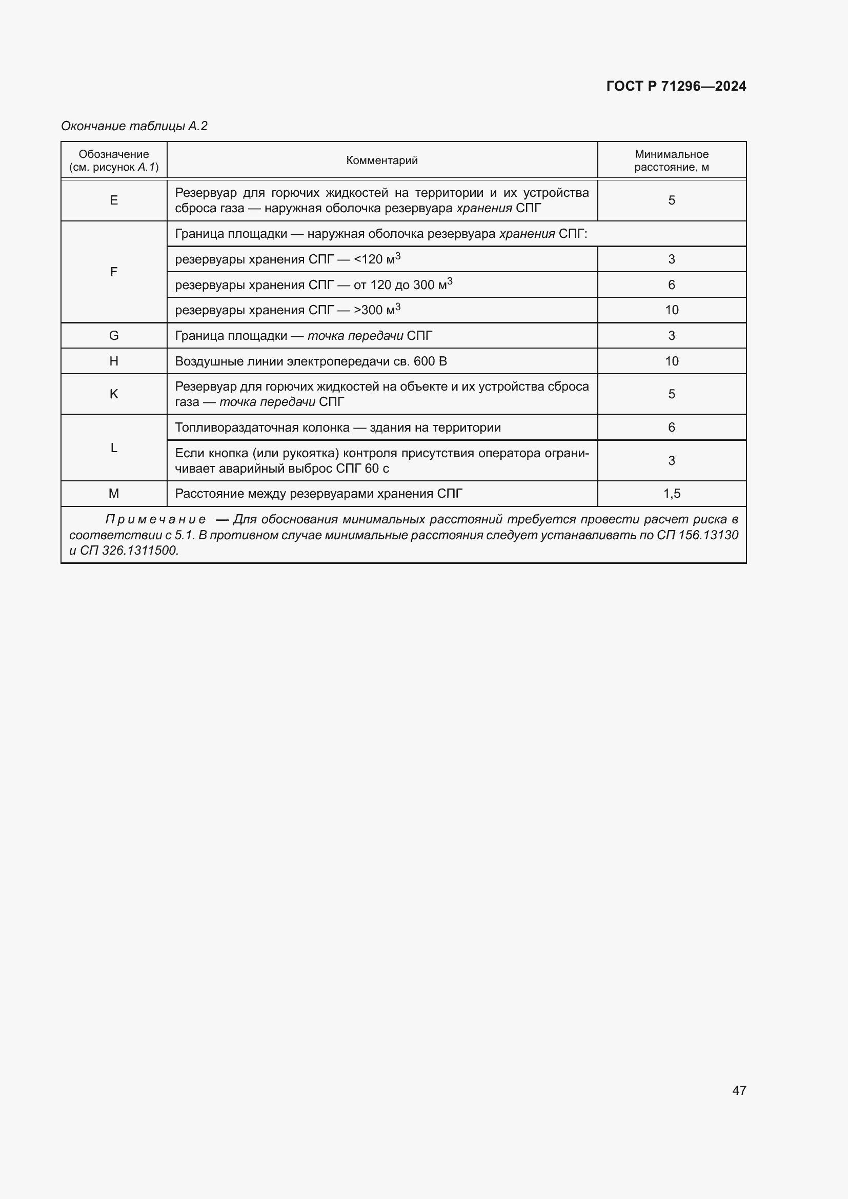 Страница 53 ГОСТ Р 71296-2024